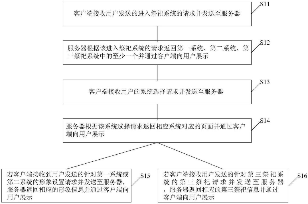 清明節(jié)，可寄哀思的三款「智能電子祭祀神器」專利分析