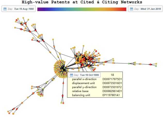 十萬專利，彈指一揮！論專利智能分析和可視化方法之道
