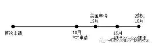 「互聯(lián)網(wǎng)企業(yè)」的海外專利申請(qǐng)策略