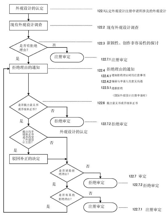 「日本外觀設(shè)計(jì)制度」的8個(gè)顯著特點(diǎn)！