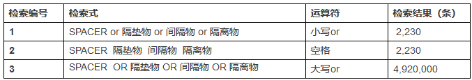 一文教你「如何避開(kāi)谷歌專(zhuān)利檢索最大誤區(qū)」！