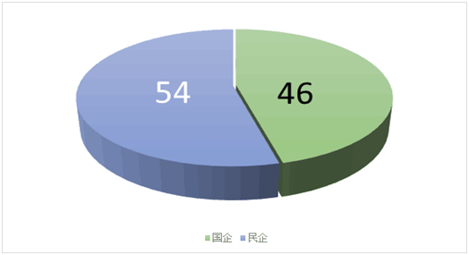 《2018年重慶市企業(yè)專利創(chuàng)新百強(qiáng)榜》隆重發(fā)布