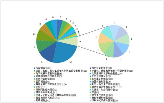 《2018年重慶市企業(yè)專利創(chuàng)新百強(qiáng)榜》隆重發(fā)布