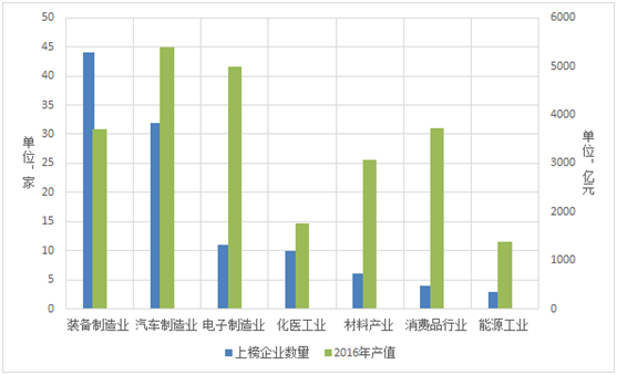 《2018年重慶市企業(yè)專利創(chuàng)新百強(qiáng)榜》隆重發(fā)布