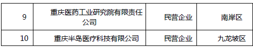 《2018年重慶市企業(yè)專利創(chuàng)新百強榜》隆重發(fā)布