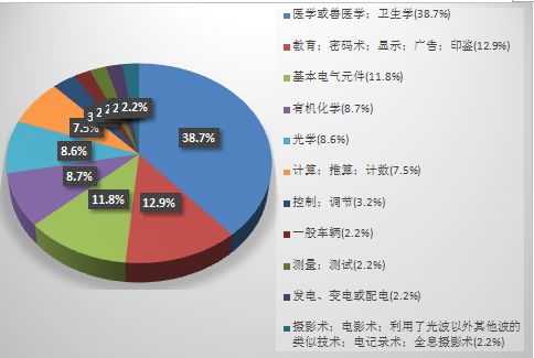 《2018年重慶市企業(yè)專利創(chuàng)新百強(qiáng)榜》隆重發(fā)布