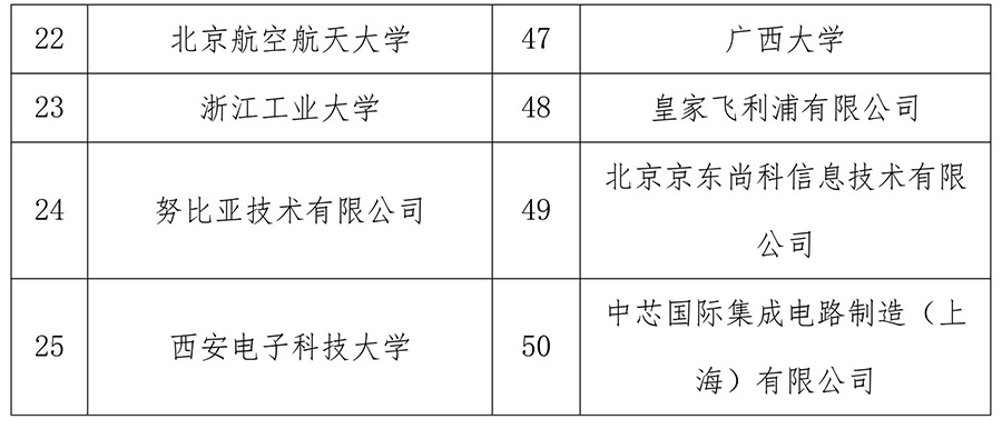 2017中國知識(shí)產(chǎn)權(quán)領(lǐng)域最具影響力榜單在京發(fā)布