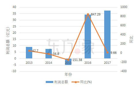 「石墨烯觸控屏」專利發(fā)展現(xiàn)狀及未來(lái)趨勢(shì)分析！