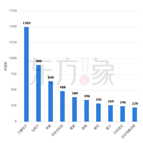 「石墨烯觸控屏」專利發(fā)展現(xiàn)狀及未來(lái)趨勢(shì)分析！