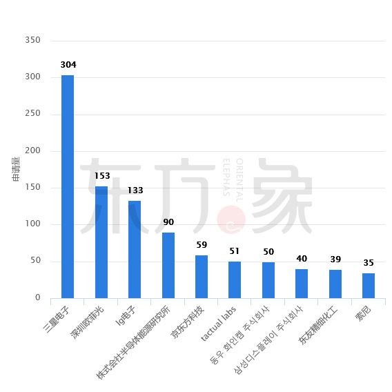 「石墨烯觸控屏」專利發(fā)展現(xiàn)狀及未來(lái)趨勢(shì)分析！