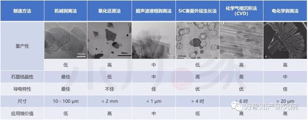 亡“芯”補(bǔ)“烯” 為時(shí)未晚？CVD法制備石墨烯專利發(fā)展現(xiàn)狀及未來趨勢(shì)分析