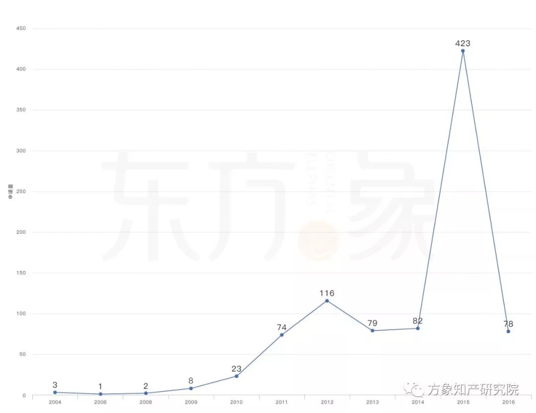 亡“芯”補(bǔ)“烯” 為時(shí)未晚？CVD法制備石墨烯專利發(fā)展現(xiàn)狀及未來趨勢(shì)分析