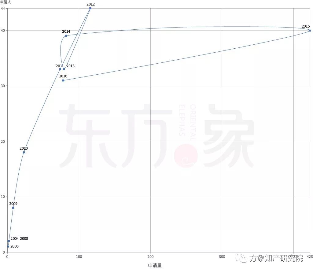 亡“芯”補(bǔ)“烯” 為時(shí)未晚？CVD法制備石墨烯專利發(fā)展現(xiàn)狀及未來趨勢(shì)分析