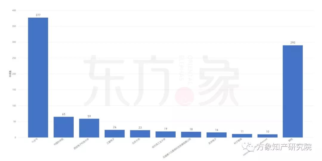 亡“芯”補(bǔ)“烯” 為時(shí)未晚？CVD法制備石墨烯專利發(fā)展現(xiàn)狀及未來趨勢(shì)分析