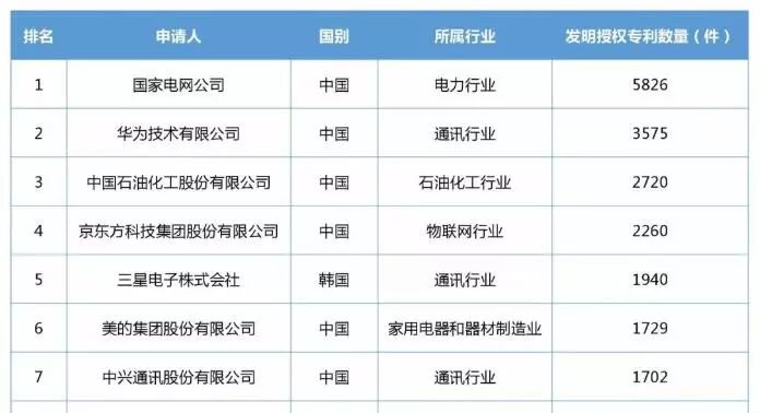 「小米」知識產權保護概覽！