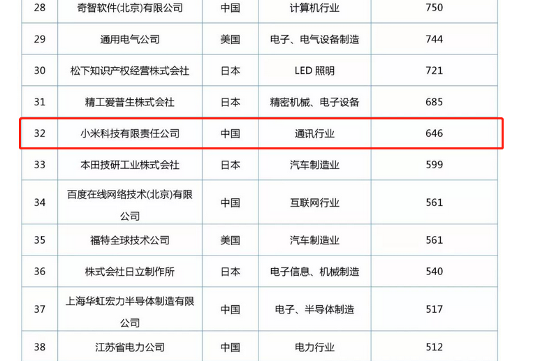 「小米」知識產權保護概覽！