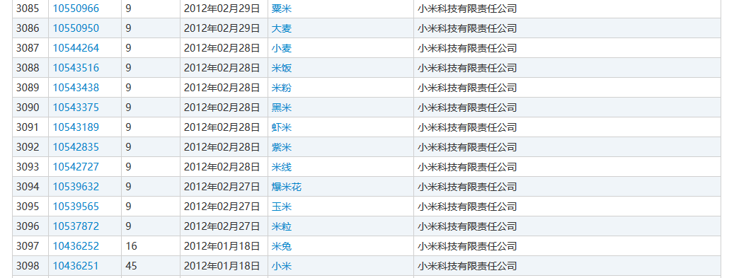 「小米」知識產權保護概覽！