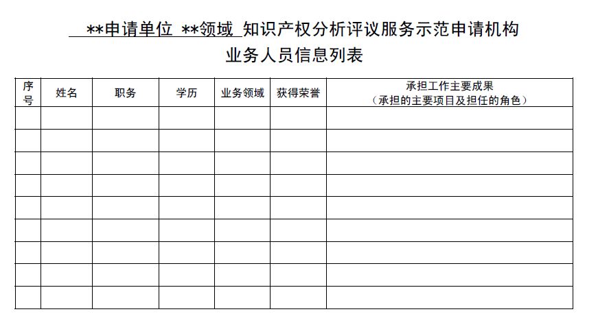 國知局：開展2018年知識產(chǎn)權分析評議服務示范機構培育工作的通知