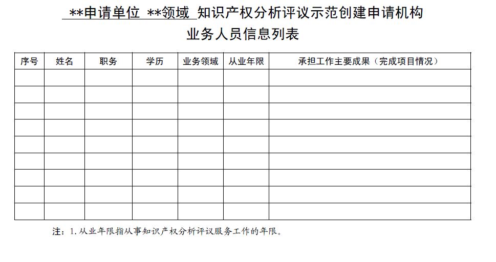 國知局：開展2018年知識產(chǎn)權分析評議服務示范機構培育工作的通知