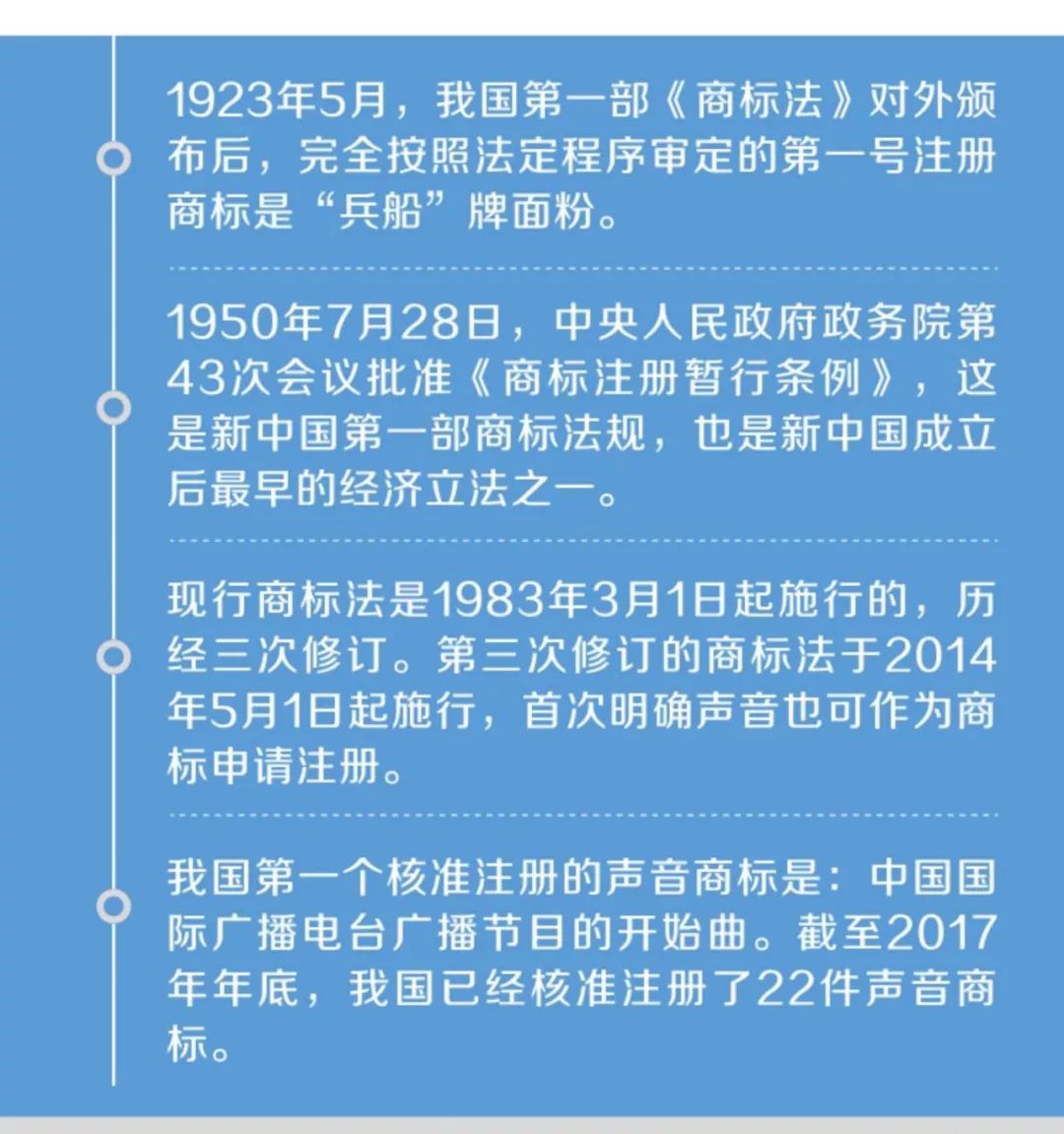 《小明與商標(biāo)的故事》系列圖解，講講商標(biāo)的那些事兒！