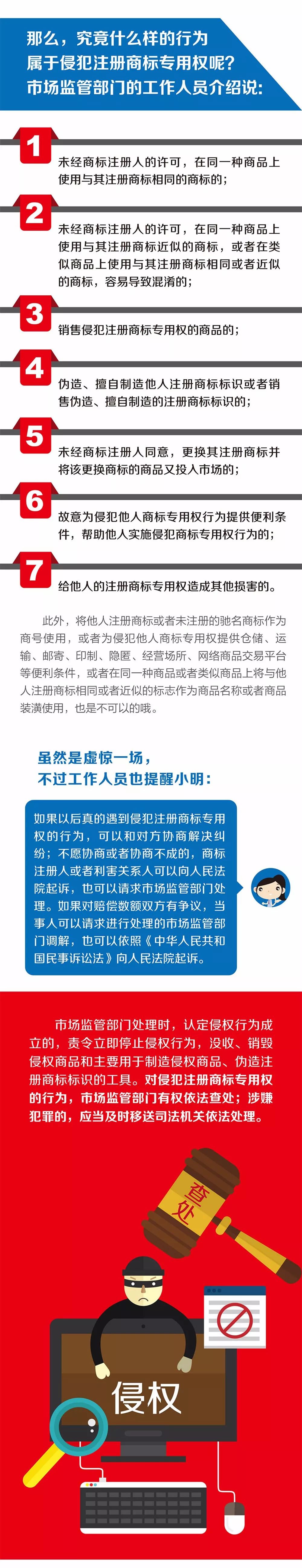 《小明與商標(biāo)的故事》系列圖解，講講商標(biāo)的那些事兒！