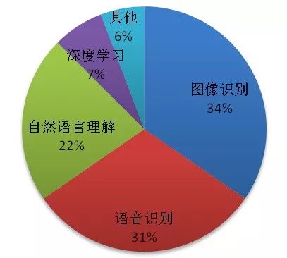 當(dāng)人工智能遇上醫(yī)療！