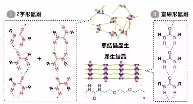 「自愈型玻璃」誕生，破鏡真的能重圓么？