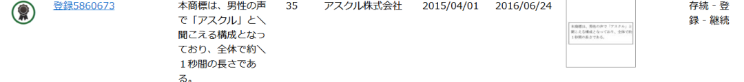 從「QQ聲音商標案」與「日本聲音商標注冊情況」得到的啟示