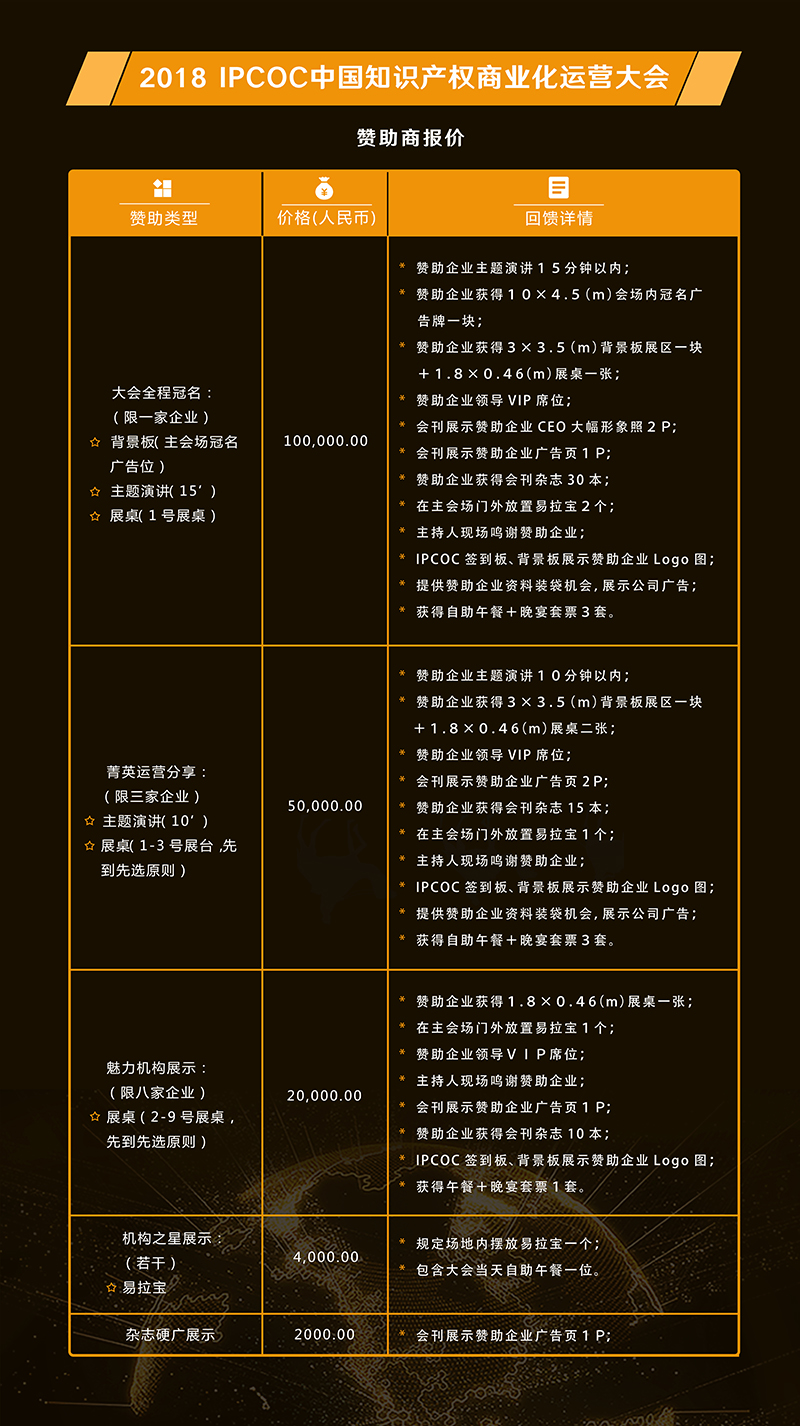 6月15日！IPCOC 2018中國(guó)知識(shí)產(chǎn)權(quán)商業(yè)化運(yùn)營(yíng)大會(huì)即將舉辦！