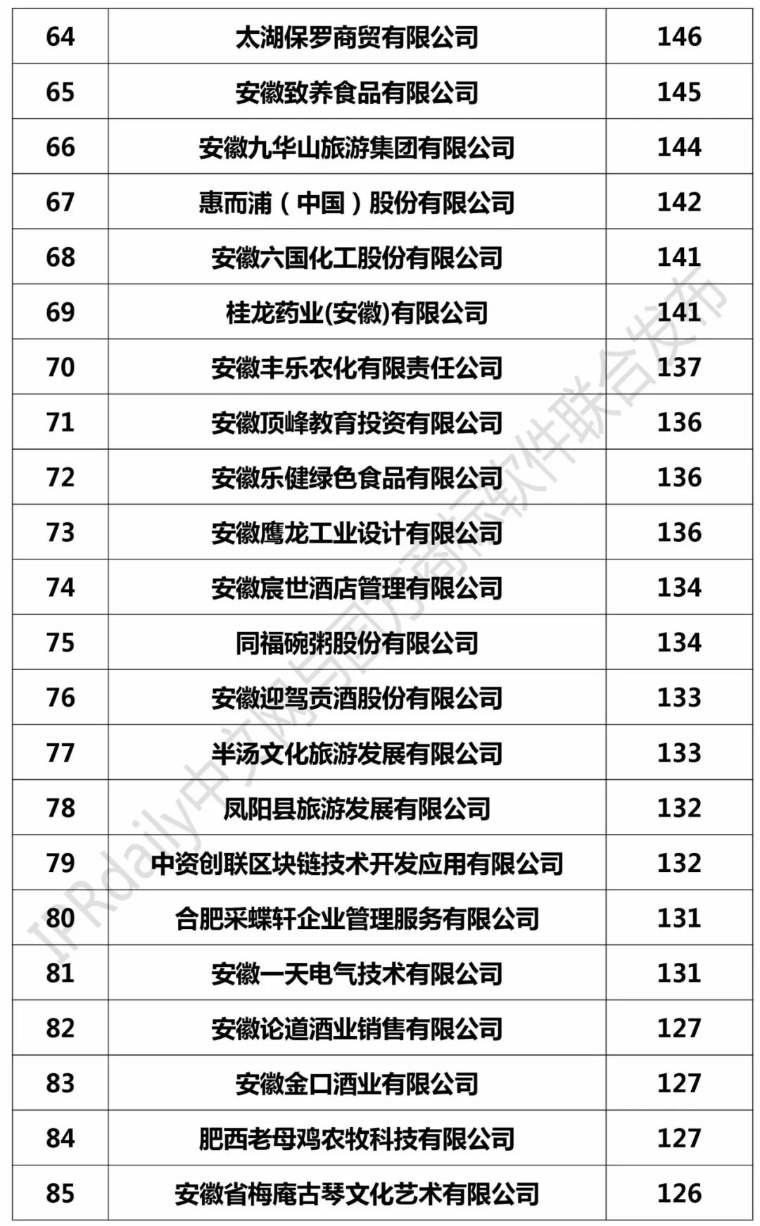 2017安徽省商標注冊人商標持有量榜單（前100名）