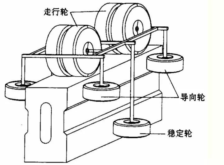 空中交通工具「云軌」的專利技術(shù)分析！