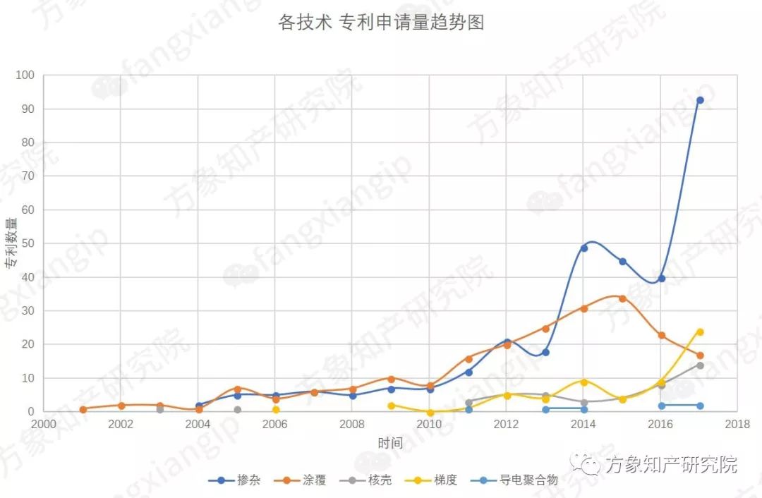 現(xiàn)代純電動SUV采用的「NCM811電池」專利分析