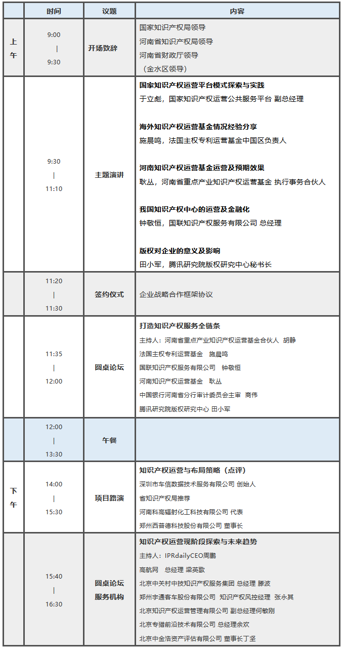 倒計時！2018中部知識產(chǎn)權投融資峰會（議程全文）