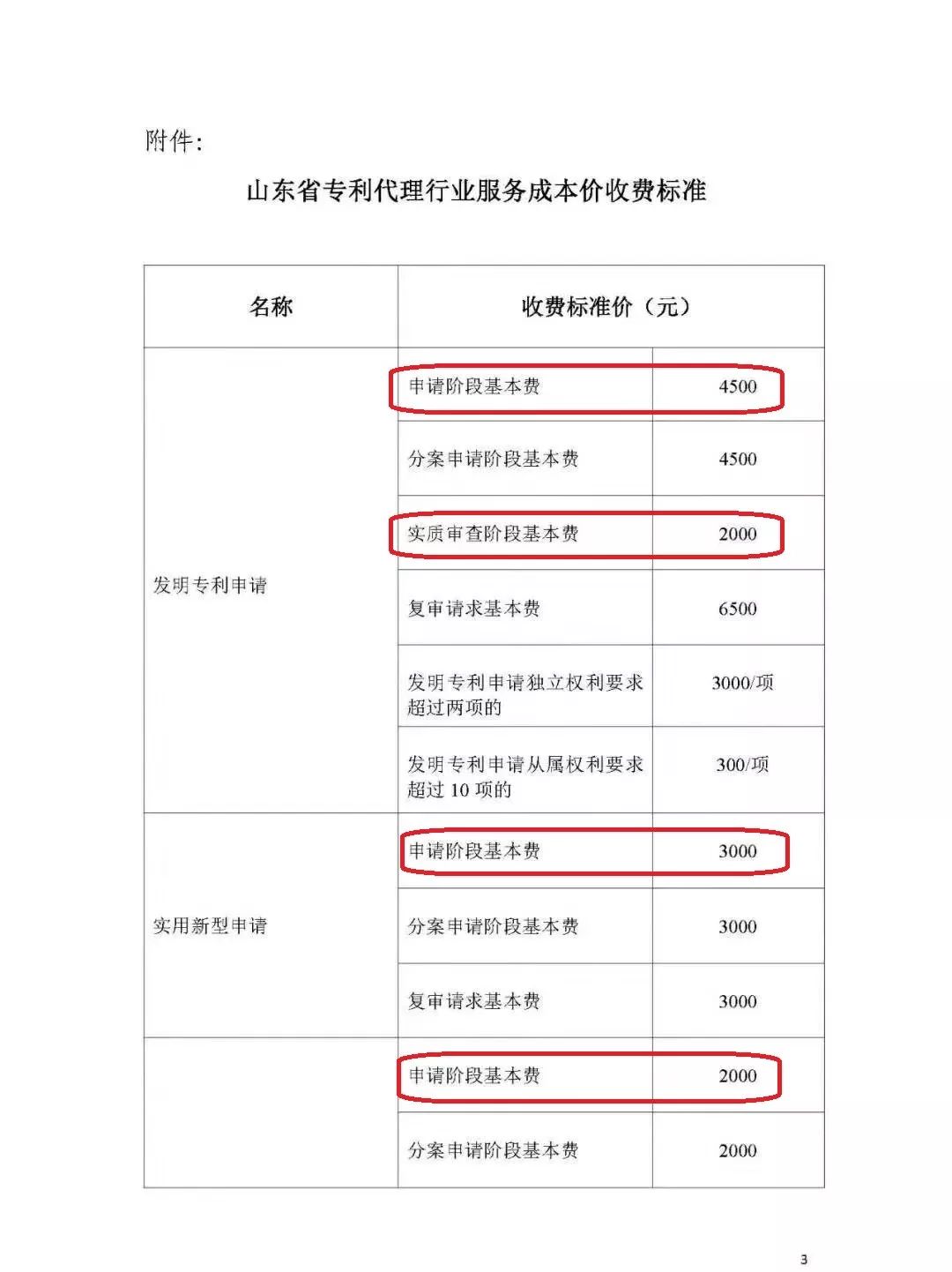 「山東、北京、江蘇」三省市專利服務成本價收費標準（公告）！