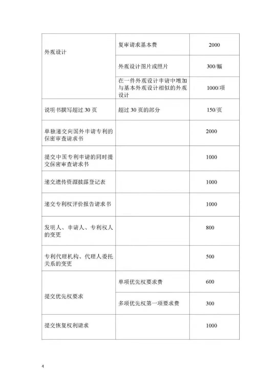 「山東、北京、江蘇」三省市專利服務成本價收費標準（公告）！