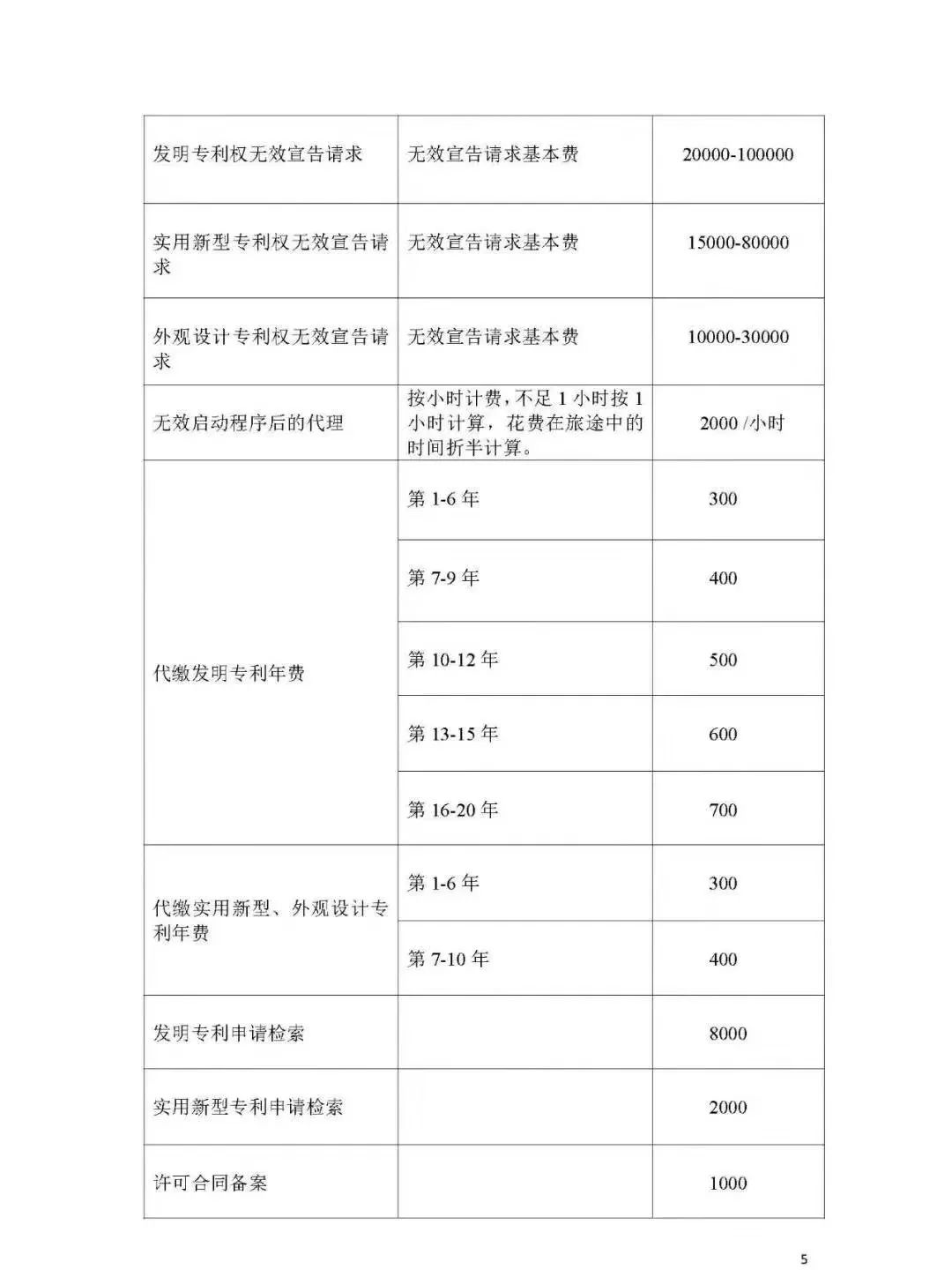 「山東、北京、江蘇」三省市專利服務成本價收費標準（公告）！