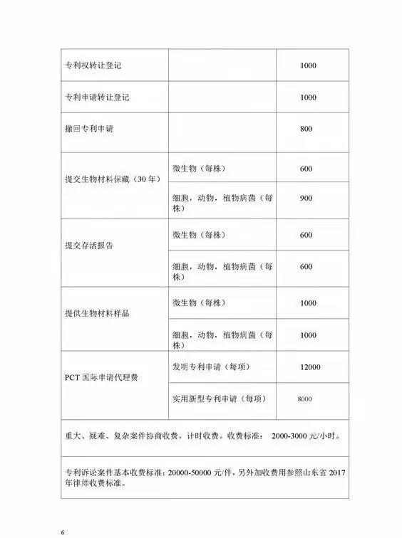 「山東、北京、江蘇」三省市專利服務成本價收費標準（公告）！