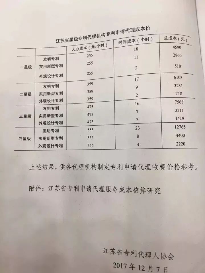 「山東、北京、江蘇」三省市專利服務成本價收費標準（公告）！