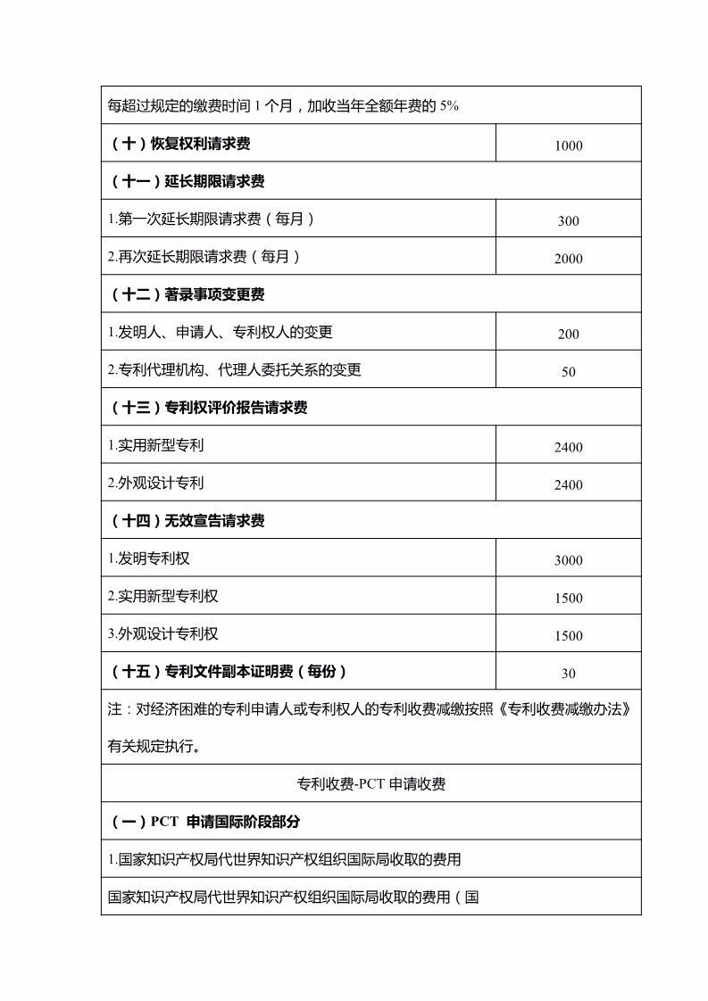 「山東、北京、江蘇」三省市專利服務成本價收費標準（公告）！