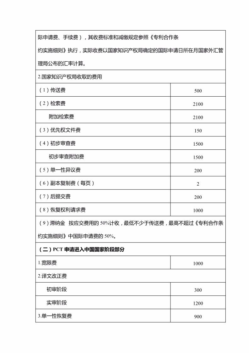 「山東、北京、江蘇」三省市專利服務成本價收費標準（公告）！