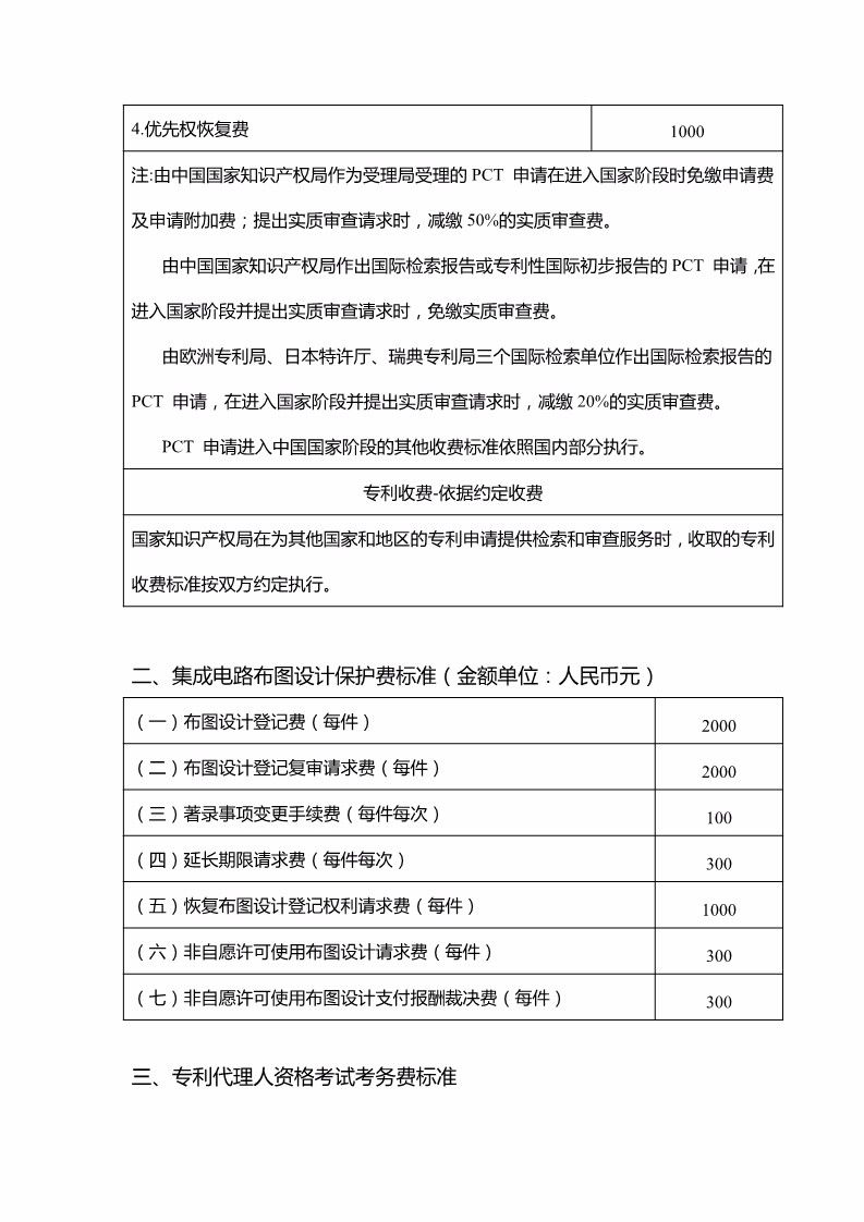 「山東、北京、江蘇」三省市專利服務成本價收費標準（公告）！