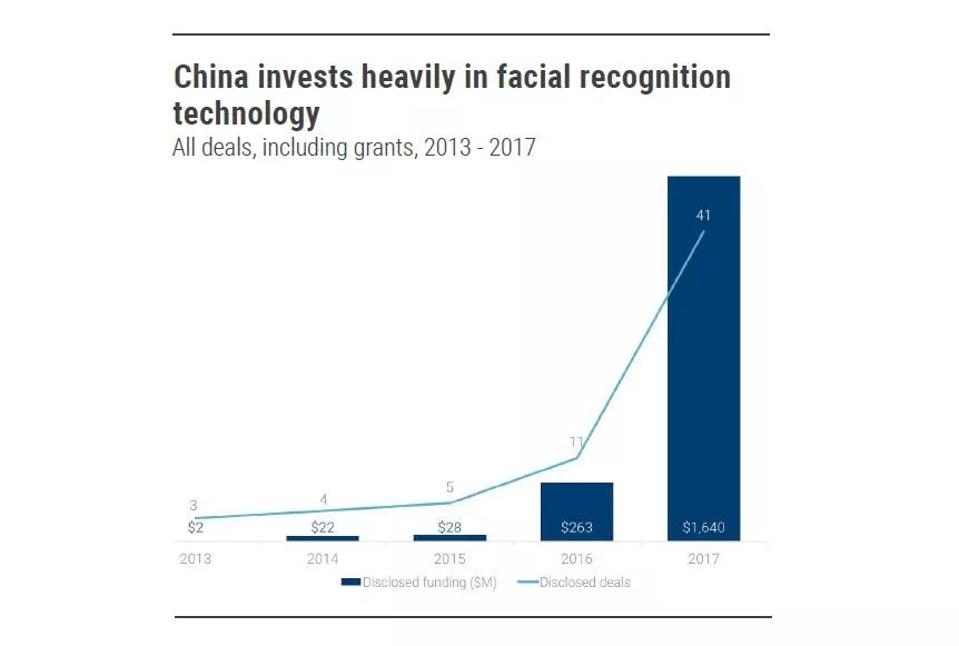 2018年必看的13個(gè)人工智能發(fā)展趨勢！