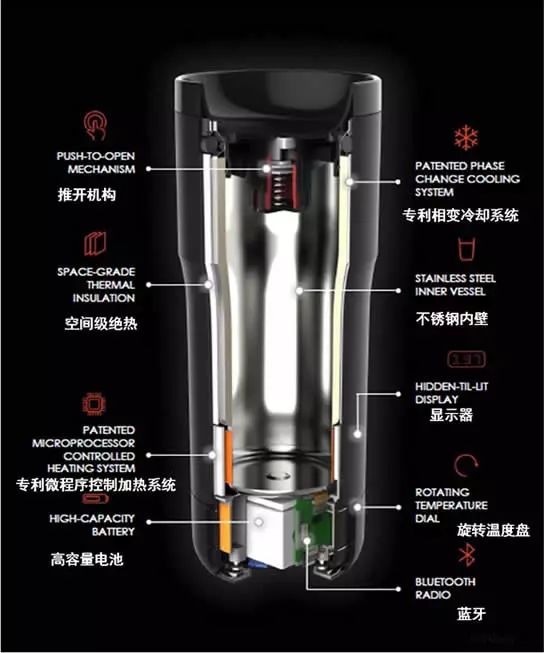 水溫我做主！年度最佳控溫杯EMBER的專利分析