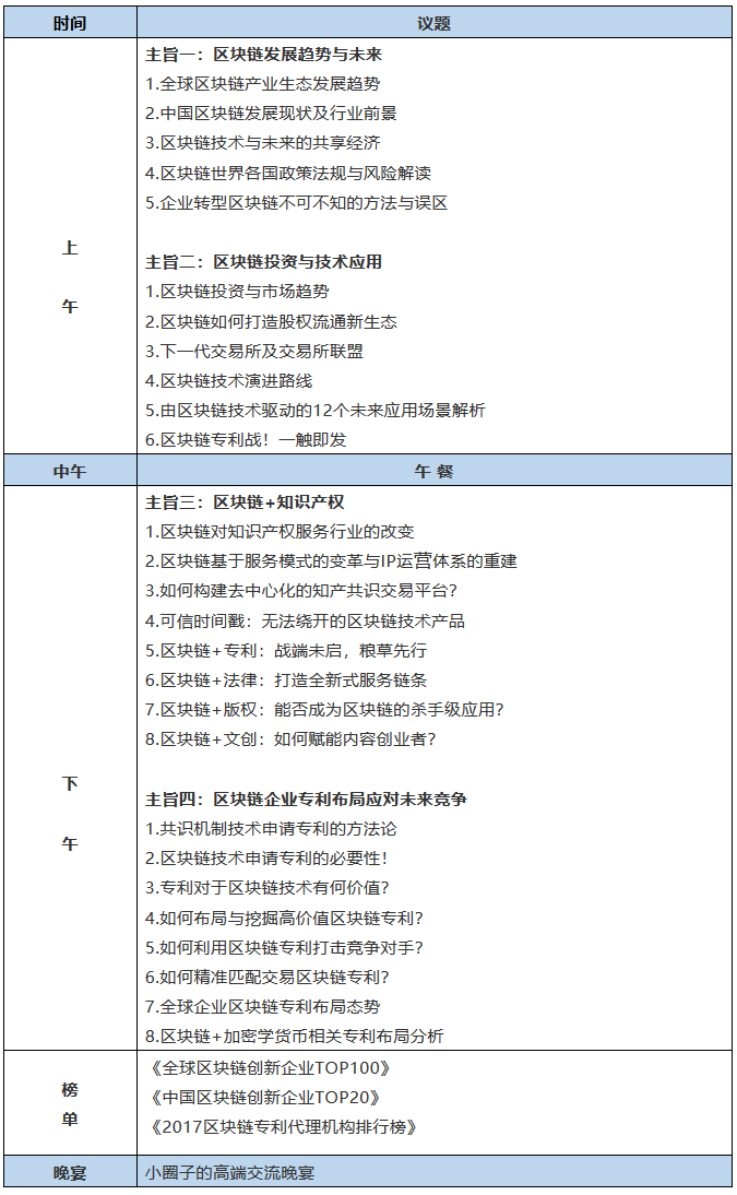 鏈接未來！「2018全球區(qū)塊鏈知識產(chǎn)權(quán)峰會」重磅來襲！