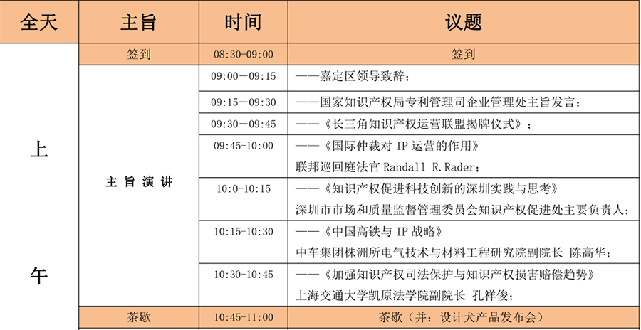 6月15日！2018「中國(guó)知識(shí)產(chǎn)權(quán)商業(yè)化運(yùn)營(yíng)大會(huì)」議程公布