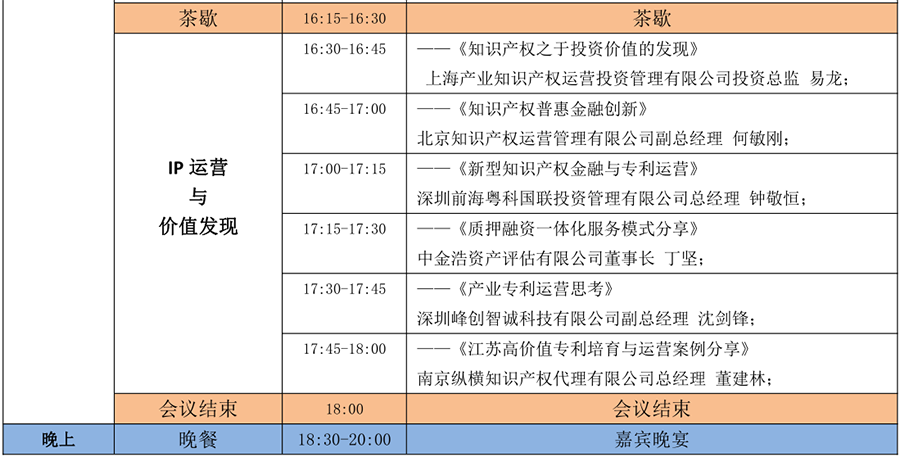 6月15日！2018「中國(guó)知識(shí)產(chǎn)權(quán)商業(yè)化運(yùn)營(yíng)大會(huì)」議程公布