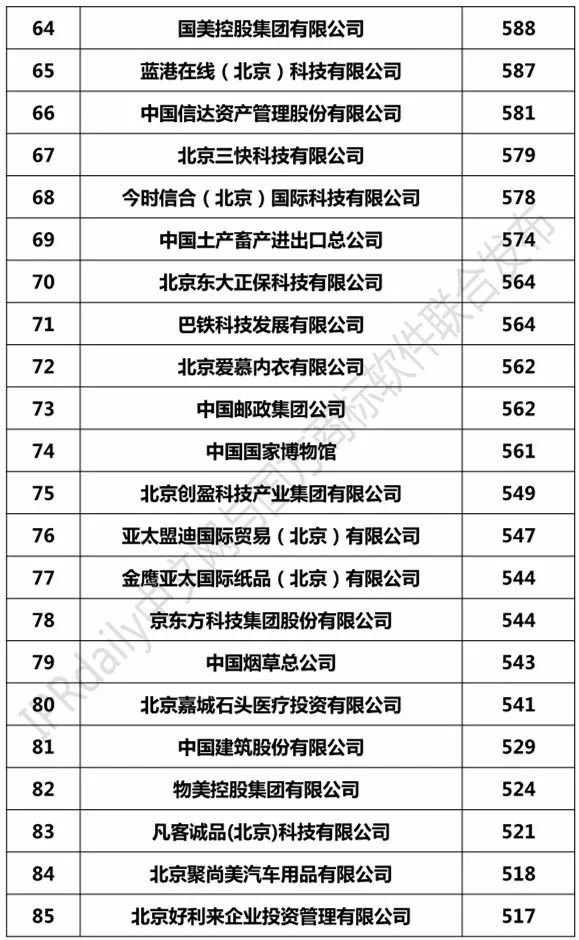 2017北京市商標注冊人商標持有量榜單（TOP100）