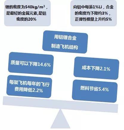 【大國重器】國產(chǎn)大飛機(jī)刺破蒼穹