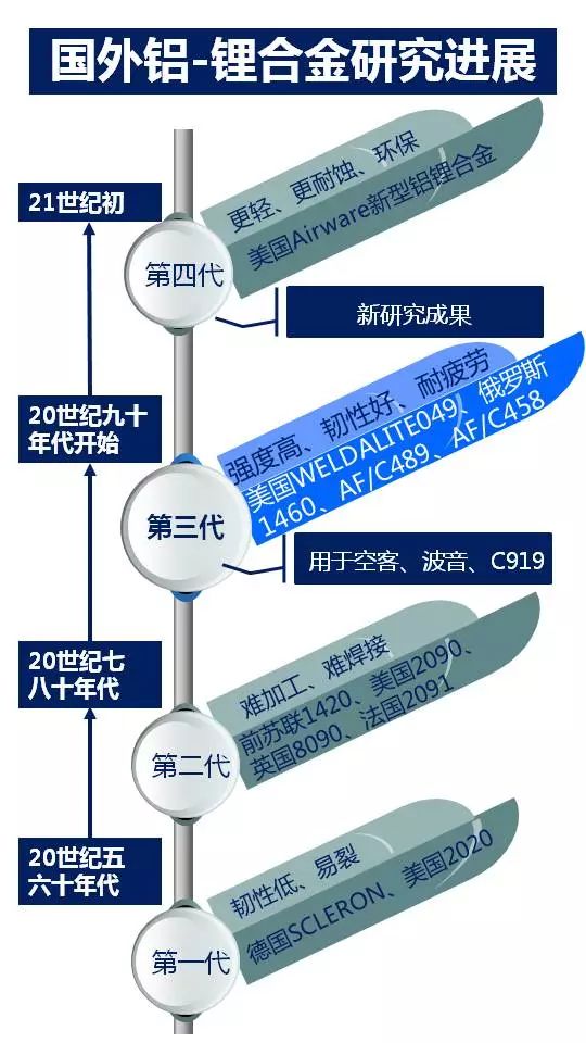 【大國重器】國產(chǎn)大飛機刺破蒼穹