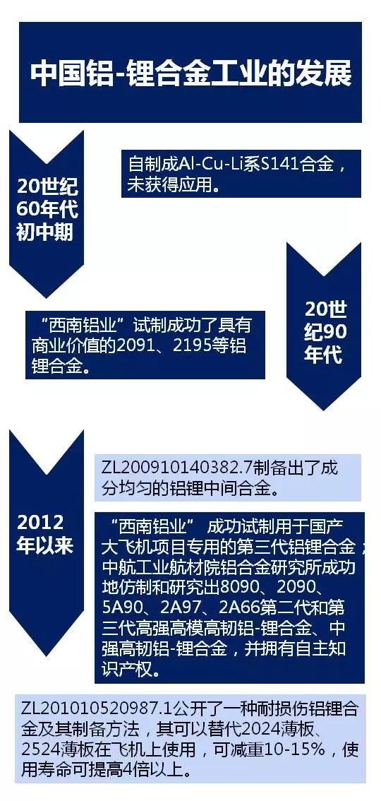 【大國重器】國產(chǎn)大飛機(jī)刺破蒼穹